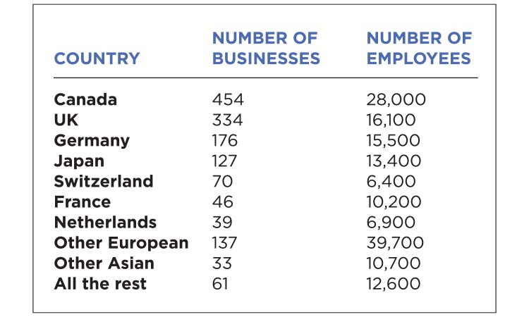 The Meter: Foreign Business Ownership in MN — Twin Cities Business, Wayzata Business news