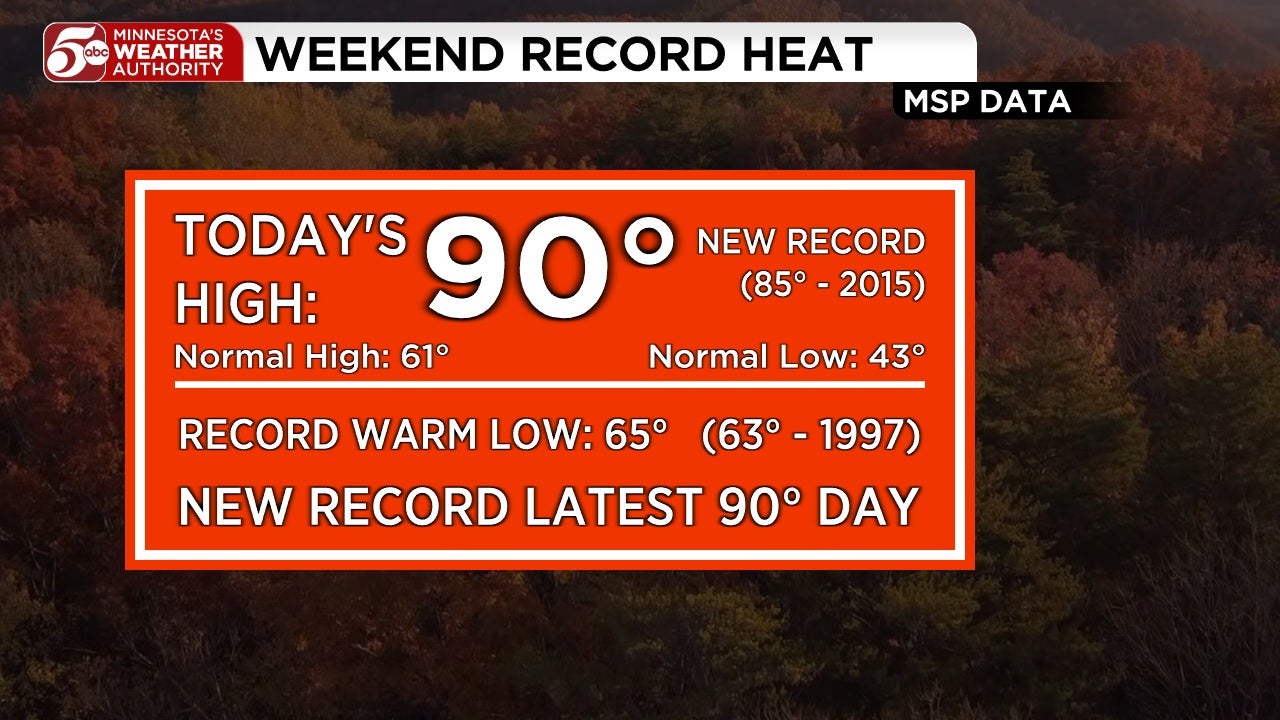 RECORD HEAT in Twin Cities, cooler this week — KSTP 5, Wayzata Sports news