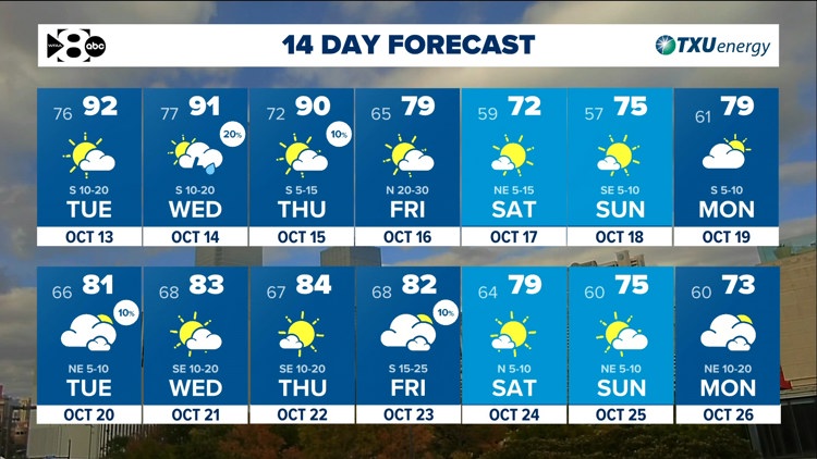 DFW Weather: Another warm stretch ahead but tracking a cold front late this week. — WFAA (Dallas-Fort Worth), Wayzata Community news