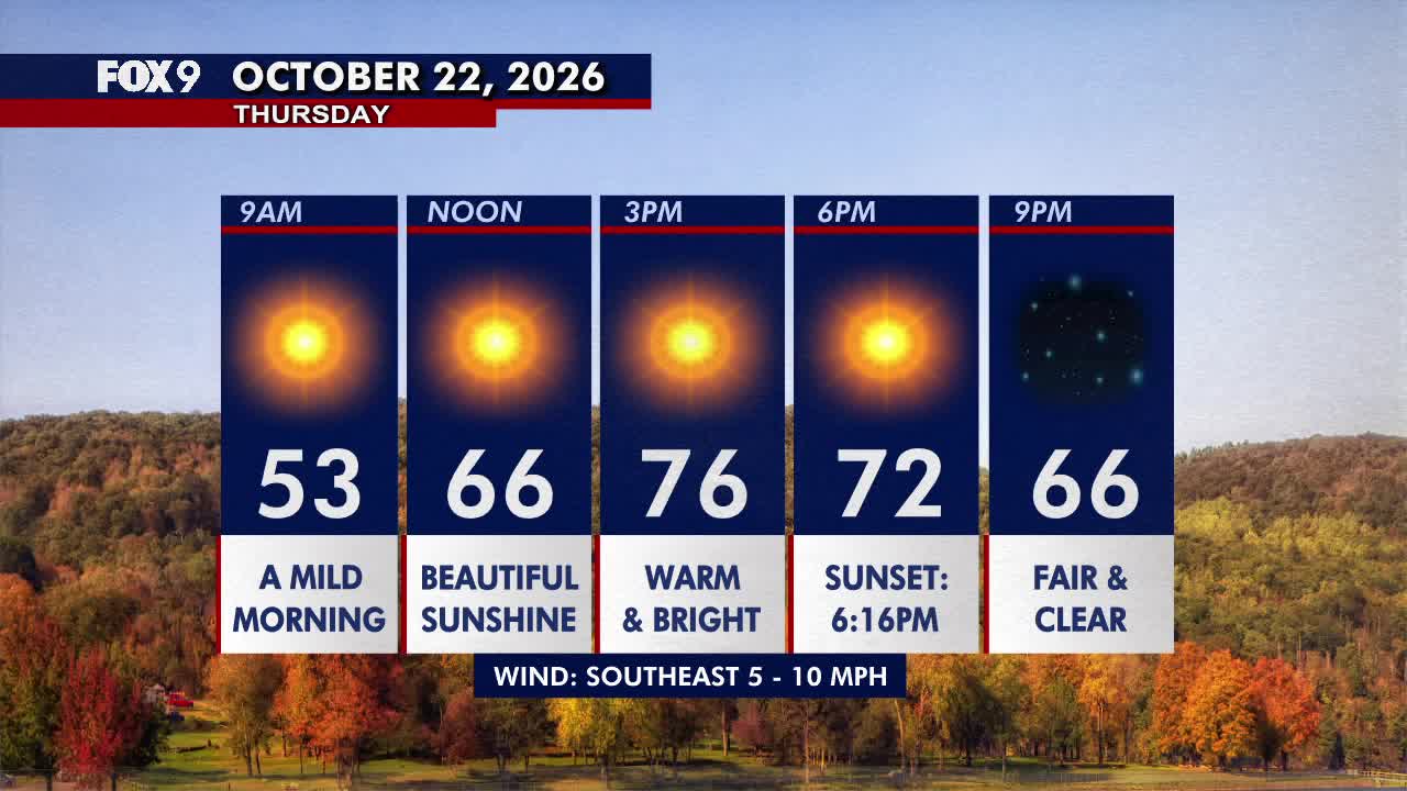 Minnesota weather: Beautiful, warm Thursday before a breezy Friday — FOX 9, Wayzata Community news