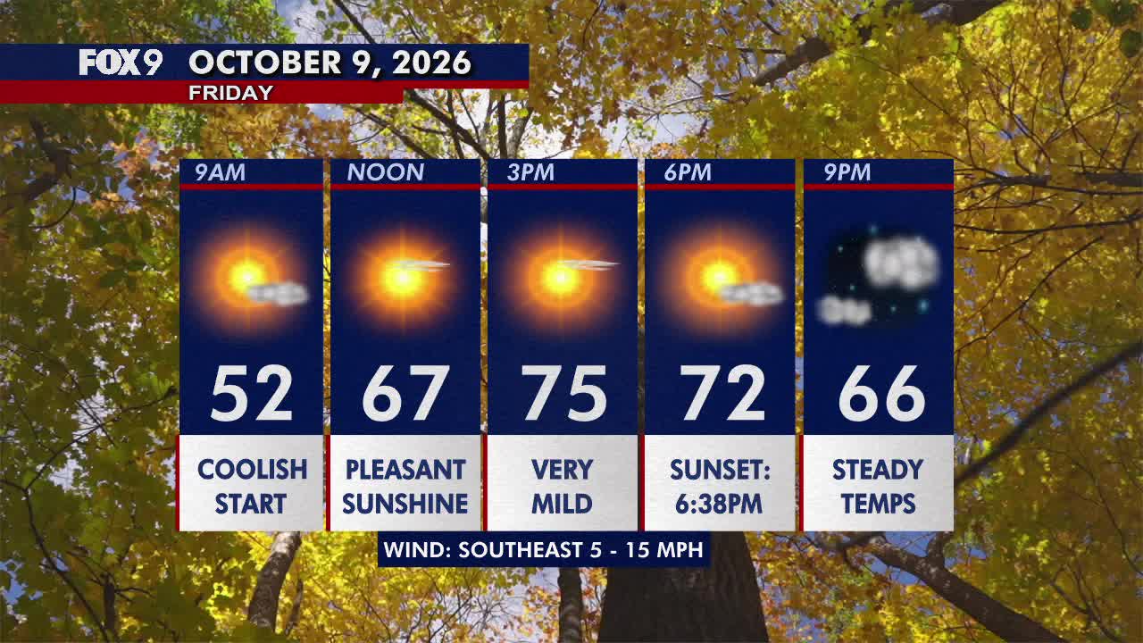 Minnesota weather: Sunny, pleasant Friday before a hot and gusty weekend — FOX 9, Wayzata Community news