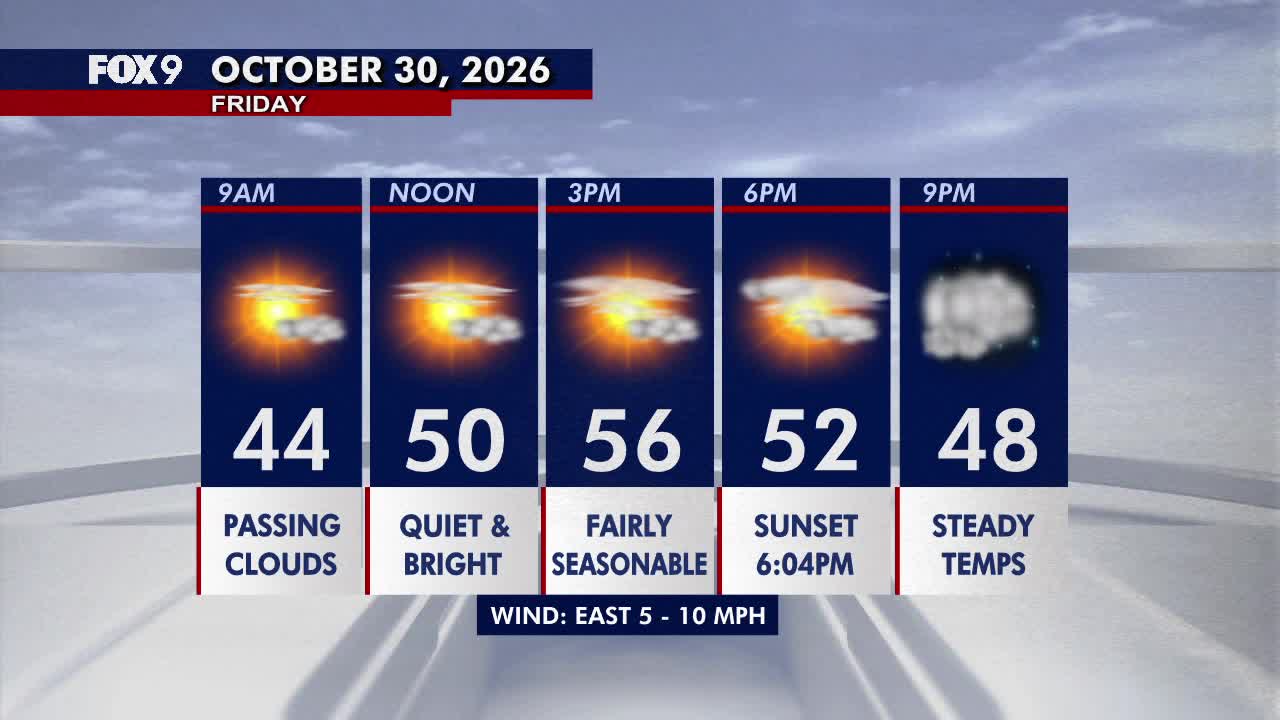 Minnesota weather: Bright, seasonable Friday before a damp Halloween — Wayzata Sports news