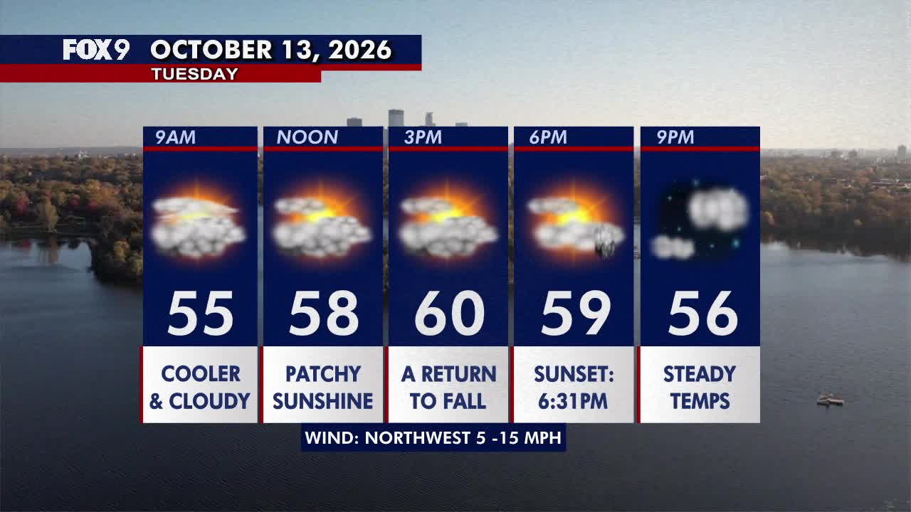 Minnesota weather: Much cooler fall style weather returns on Tuesday — FOX 9, Wayzata Community news