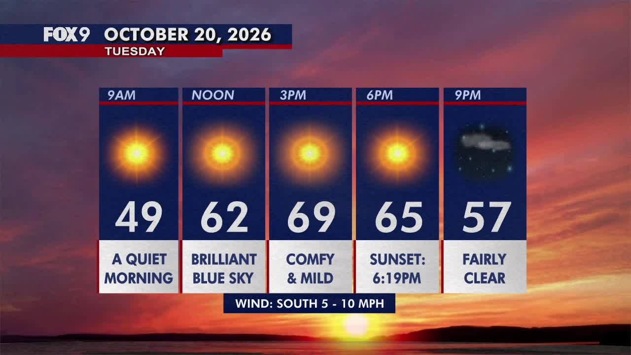 Minnesota weather: Pleasant, sunny and mild Tuesday — FOX 9, Wayzata Community news